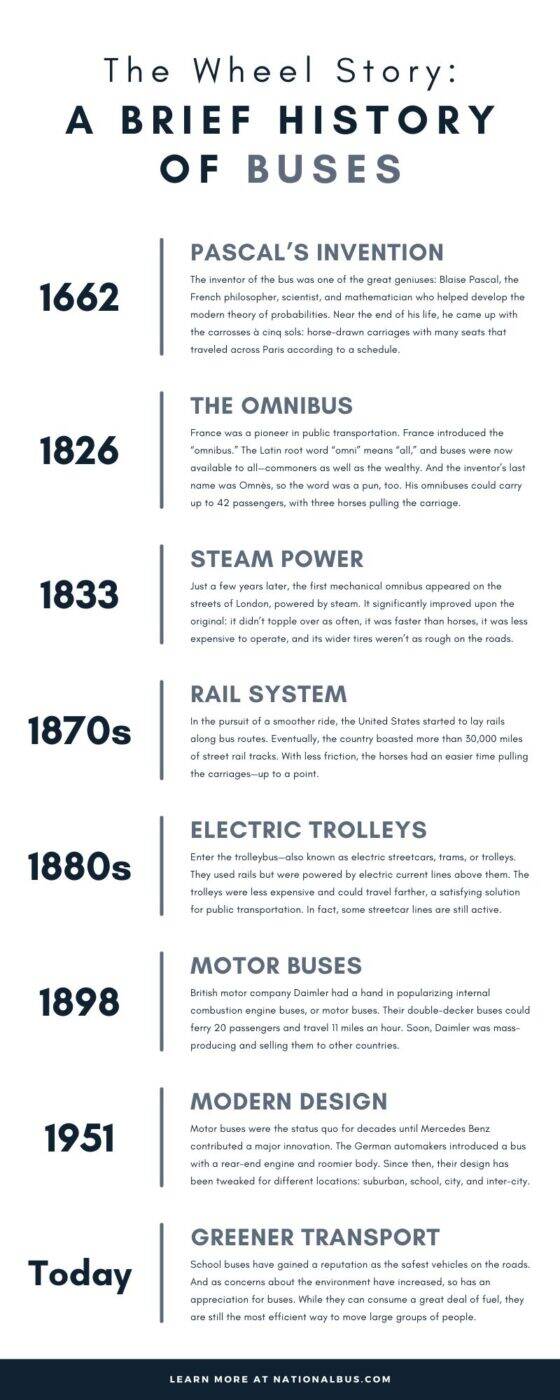 brief-history-of-buses