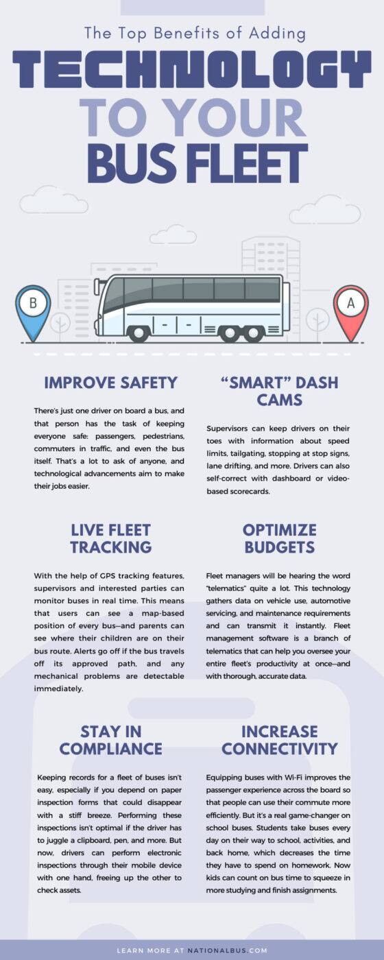 NationalBus-64349-Technology-Bus-Fleet-infographic1